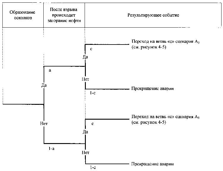 IV. Рекомендации по количественной оценке риска аварии