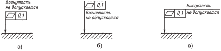 5 Указание геометрических допусков