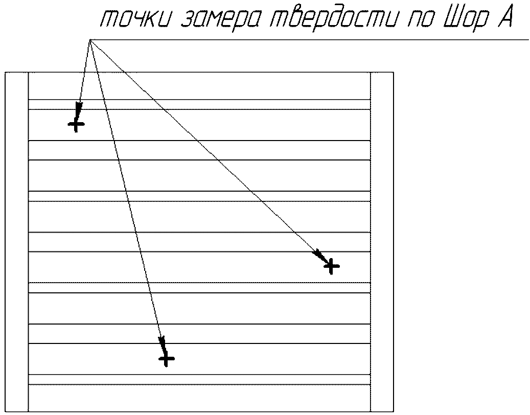 7.5. Контроль твердости прокладок по Шору А