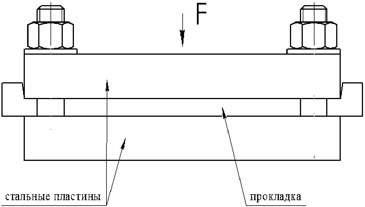 7.8. Контроль морозостойкости по эластическому восстановлению после сжатия