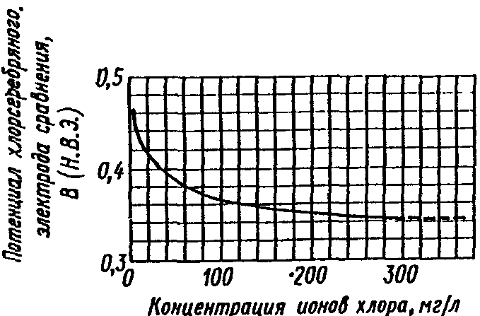 Контроль параметров защиты, эксплуатация