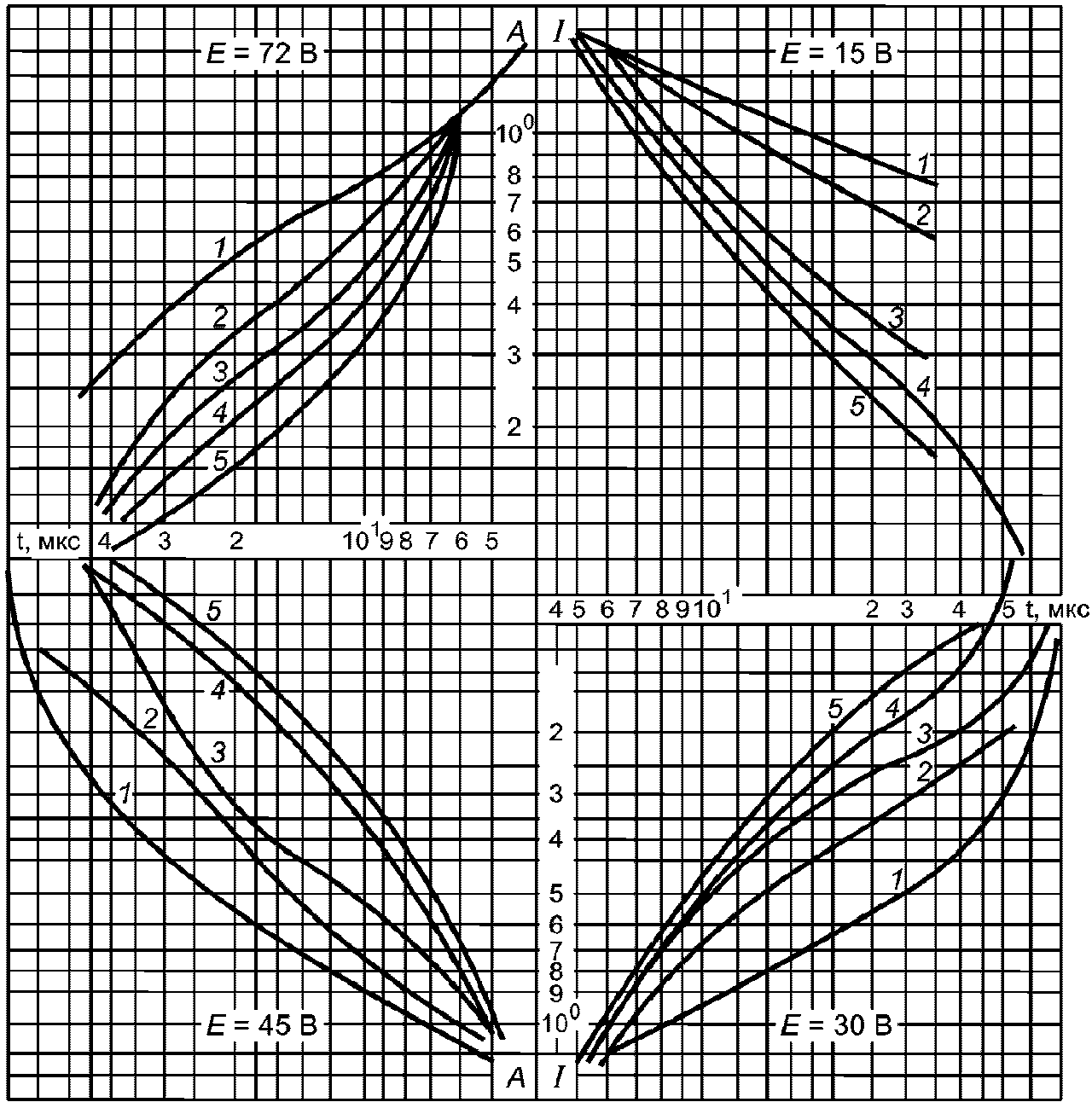 рис. 57