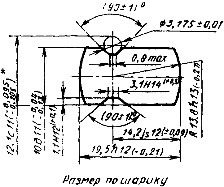 2. Сортамент