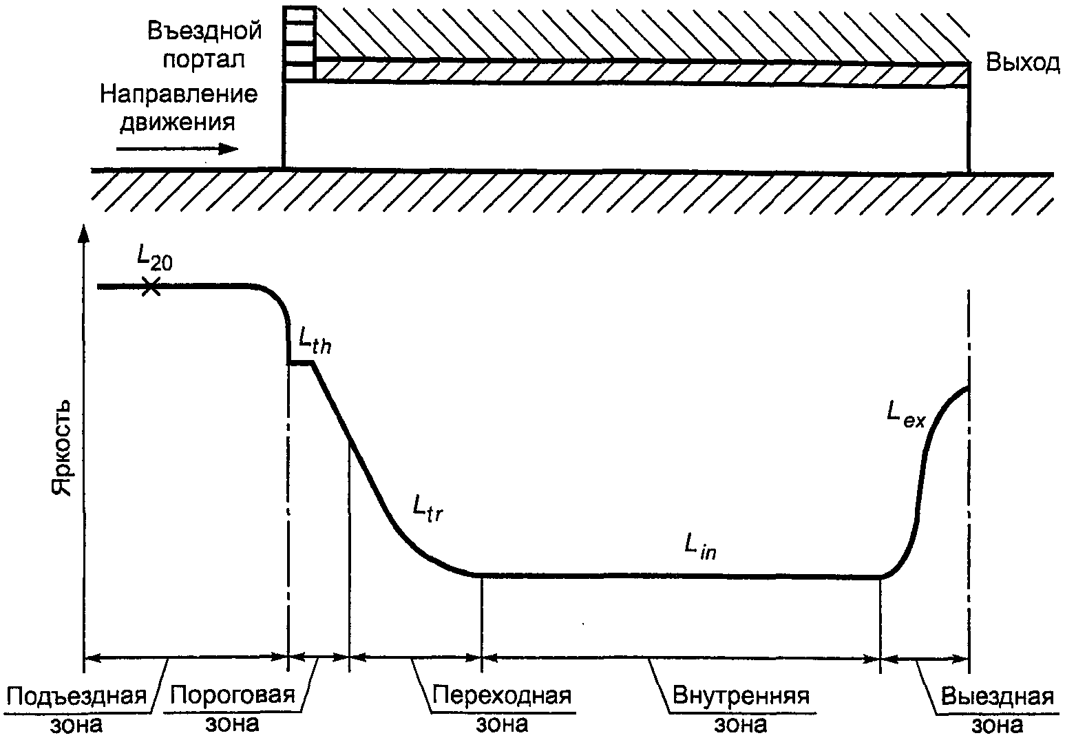 рис. 8