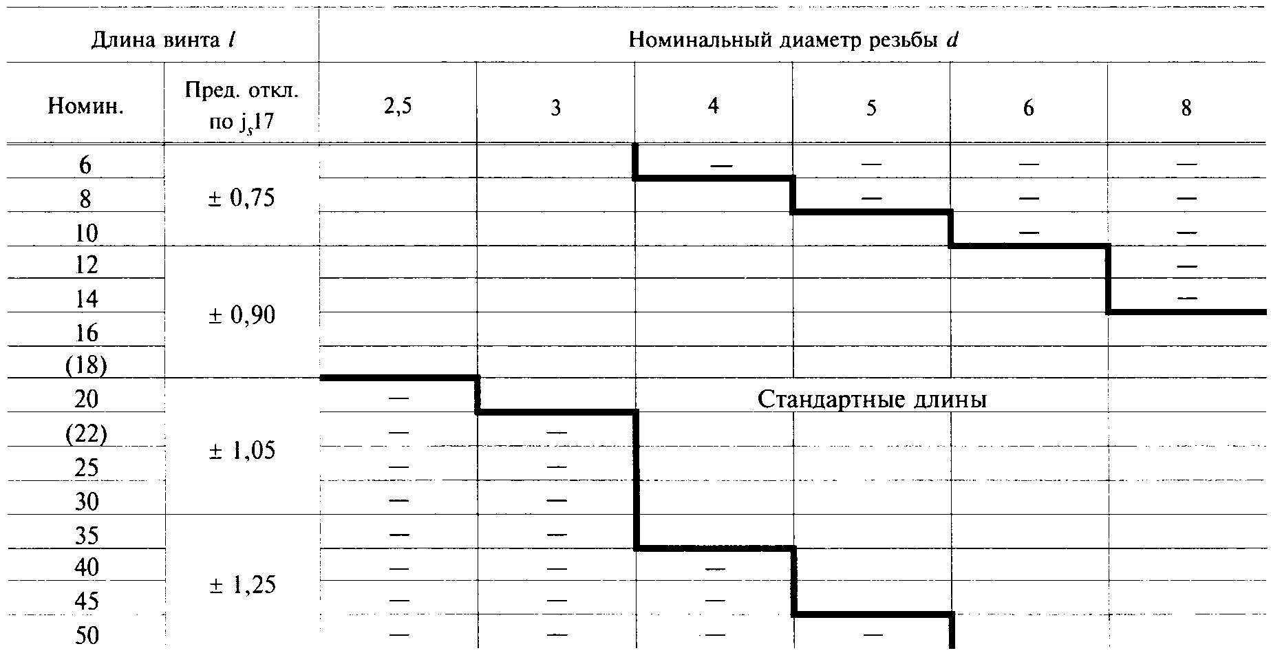 рис. 2