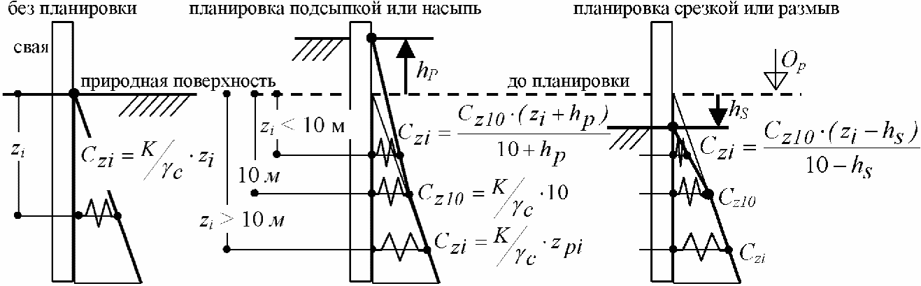 13 Строительство тоннелей