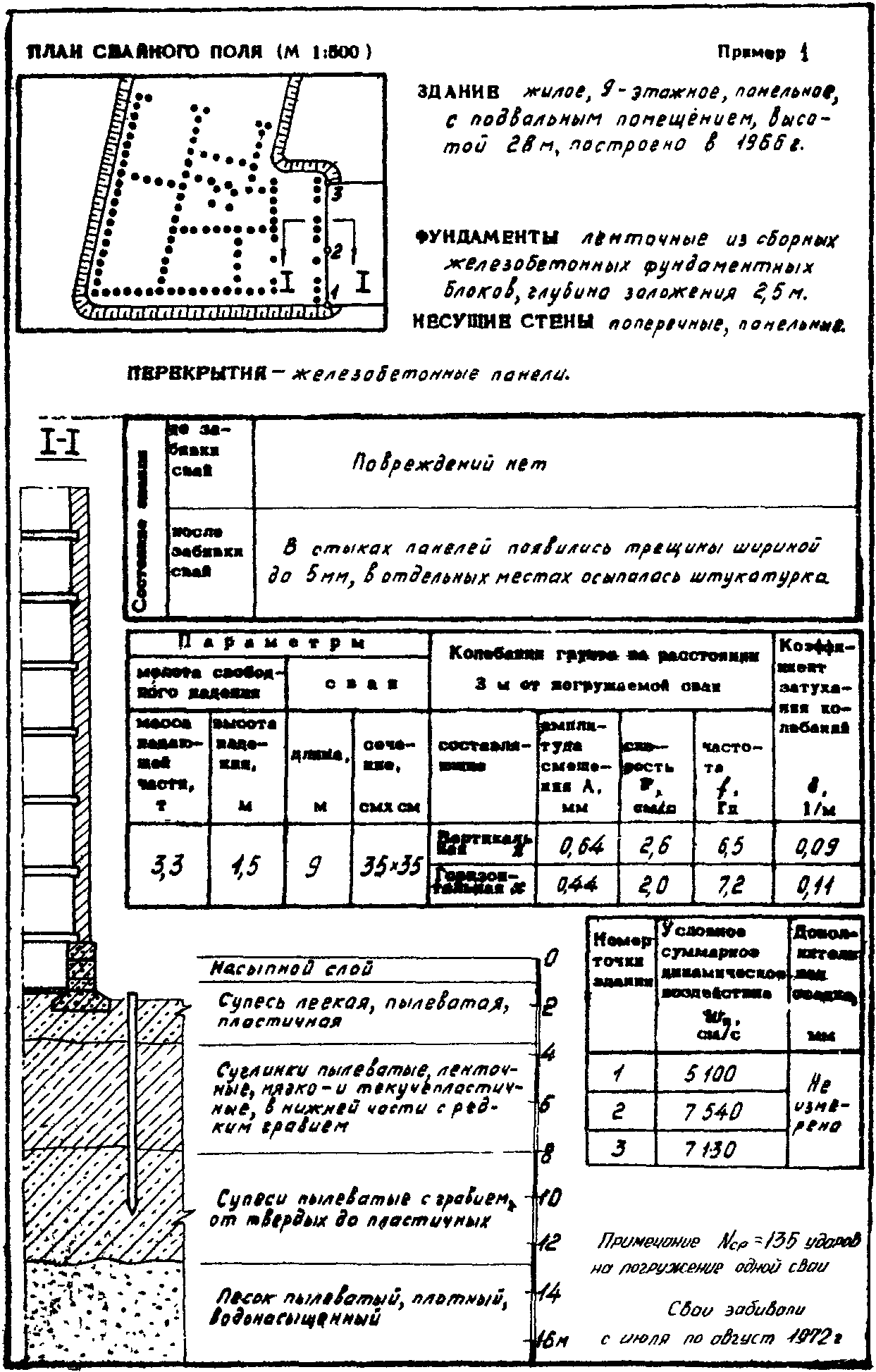 5. Измерения параметров колебаний при забивке свай