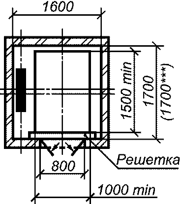 5.4. Размеры машинного помещения
