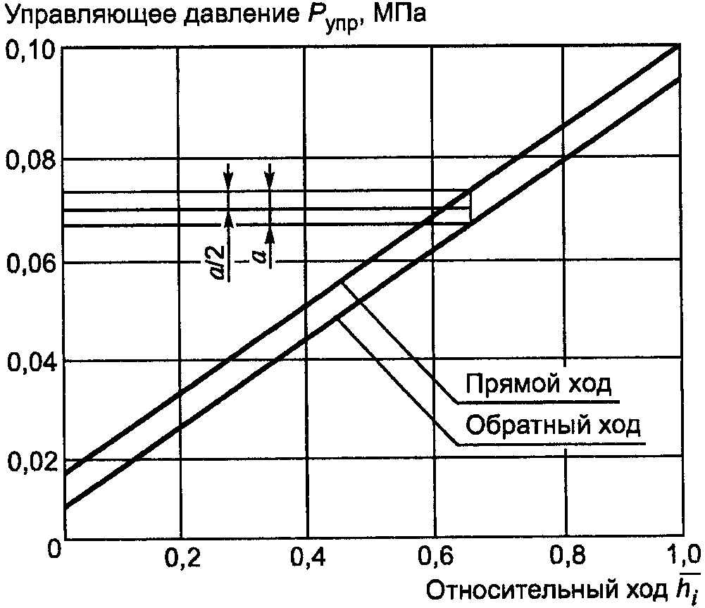 рис. 1