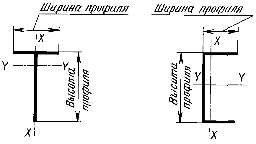4. Методы испытаний